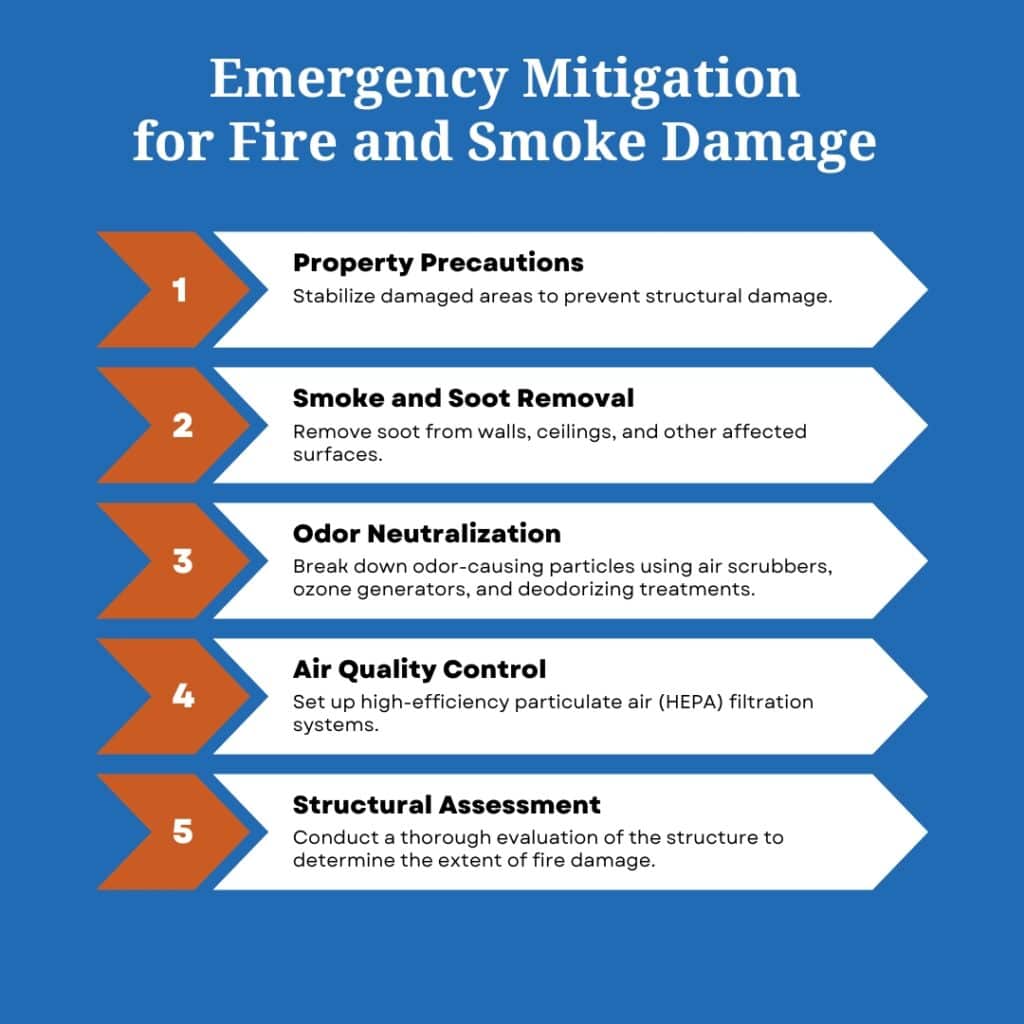 How to Perform Emergency Mitigation for Fire Damage